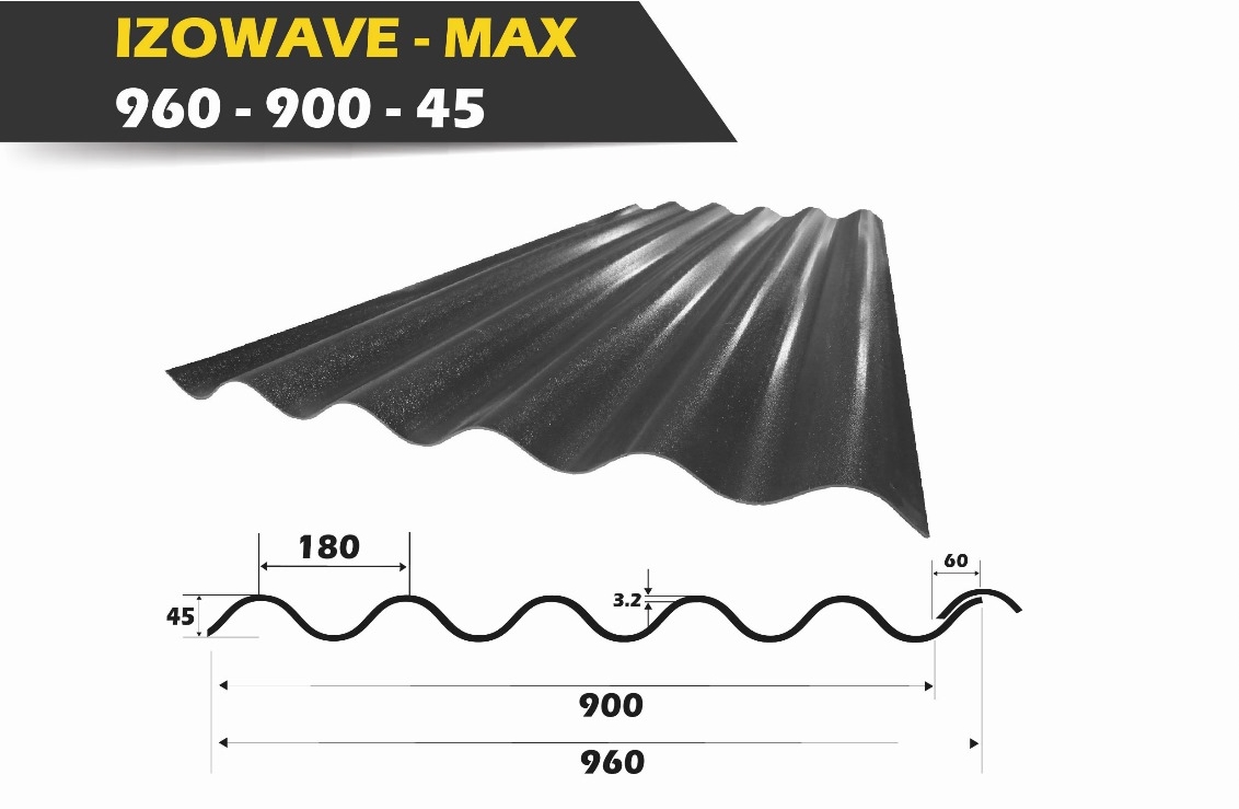 izowave