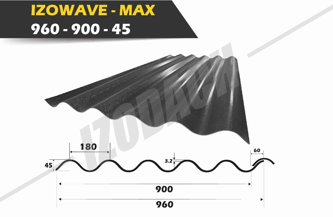 izowave